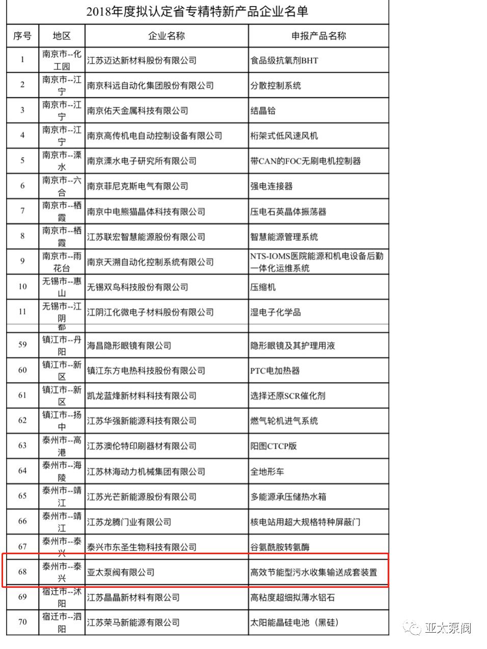 Z6·人生就是博(中国区)有限公司官网